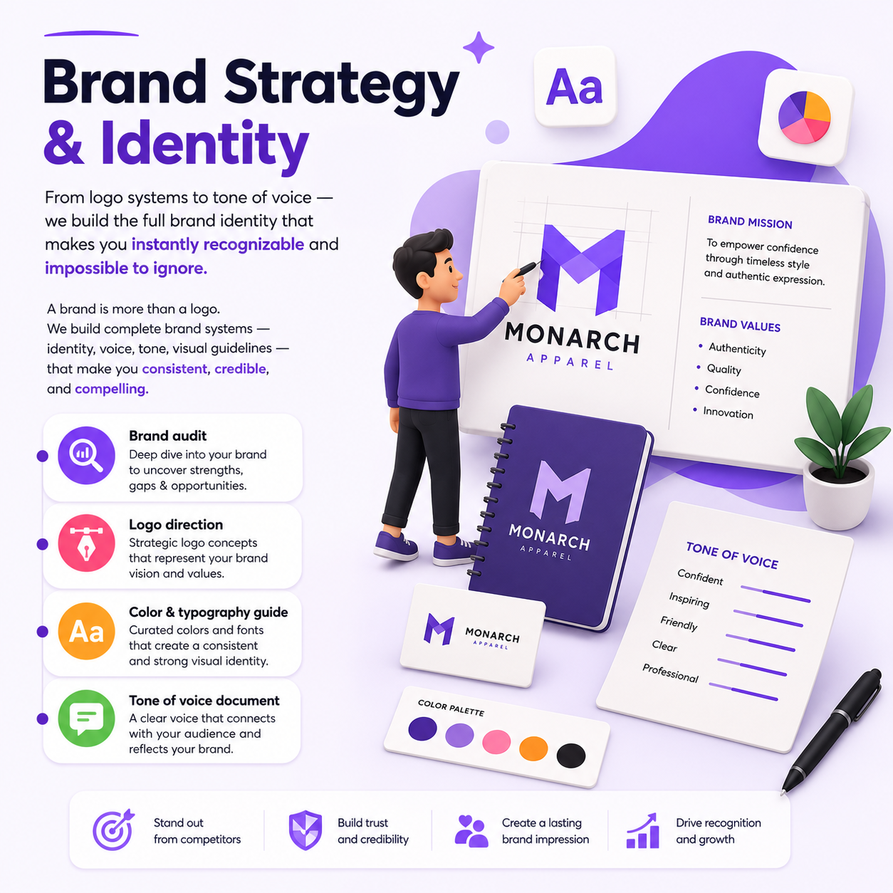 Brand Strategy